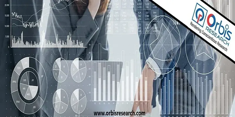 Construction Accounting Software Market Report | C/F Data Systems, CoConstruct, Core Associates